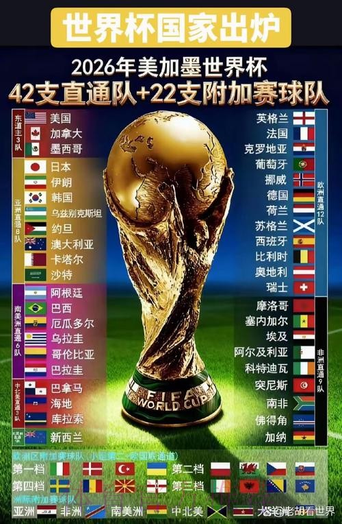 2026世界杯直播最新最佳