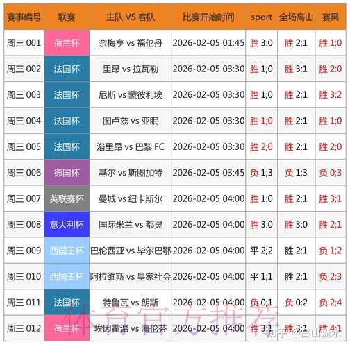 世界杯比分软件 世界杯比分软件