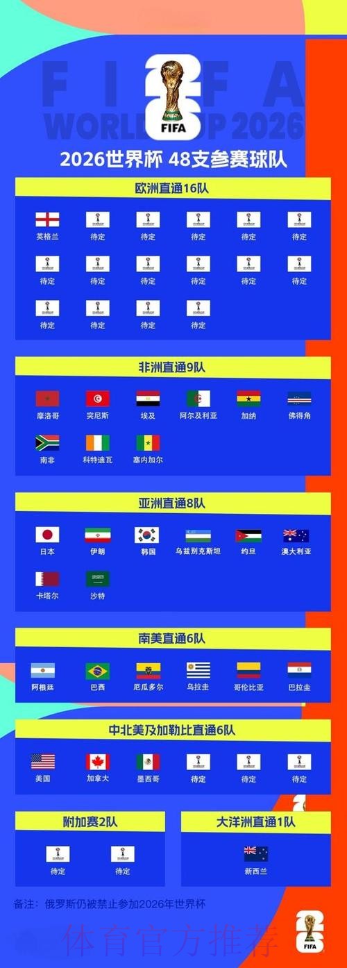 2026世界杯比分实时官方