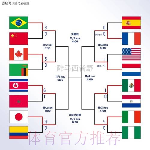 世界杯外围教程