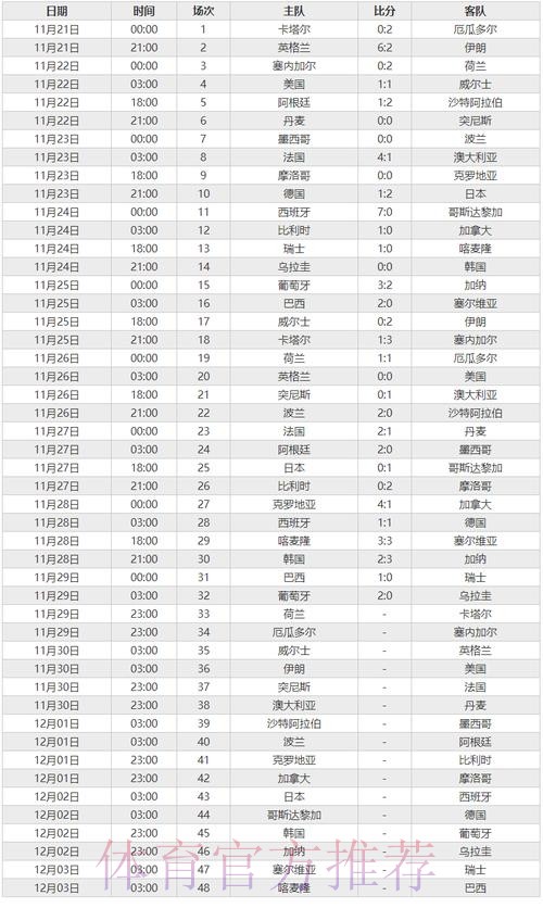 世界杯比分正规最新网址