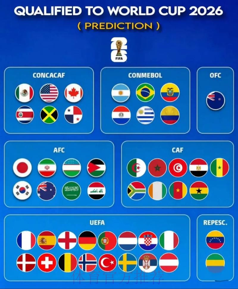 2026世界杯预测网站最新网址 2026世界杯预测网站最新网址